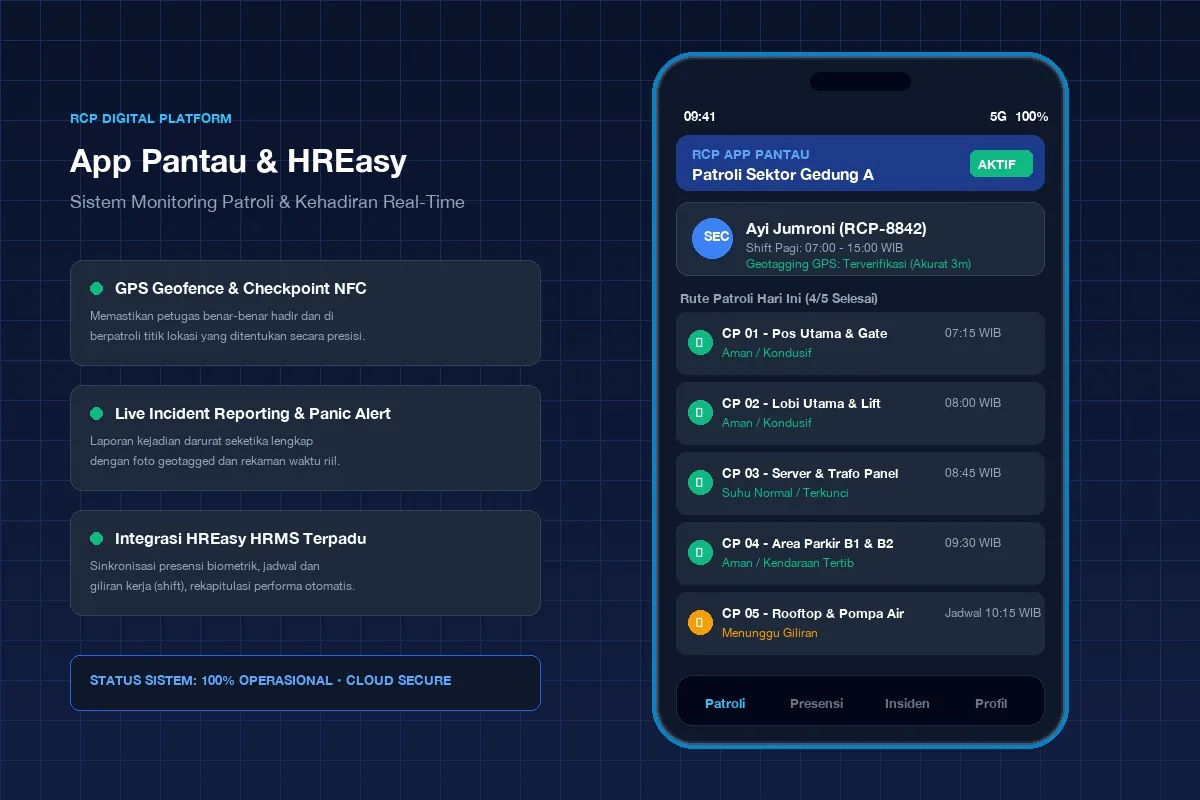 Pemantauan pengawasan lapangan real-time melalui App Pantau